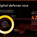 Cyber resilience key to Africa’s digital growth